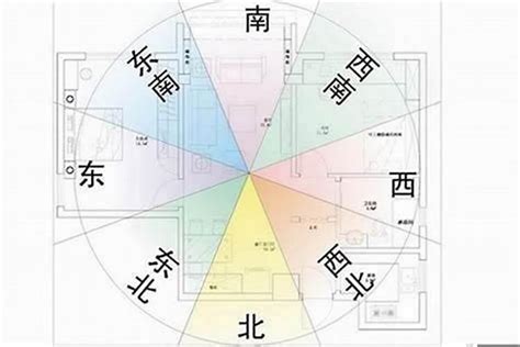 坐西南|房屋方向風水指南：探索8大黃金方位朝向優缺點，找出適合您的。